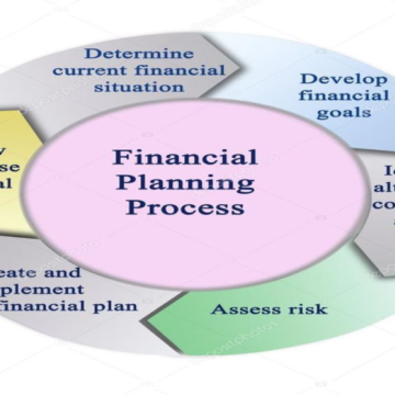 discover philanthropic financial planning